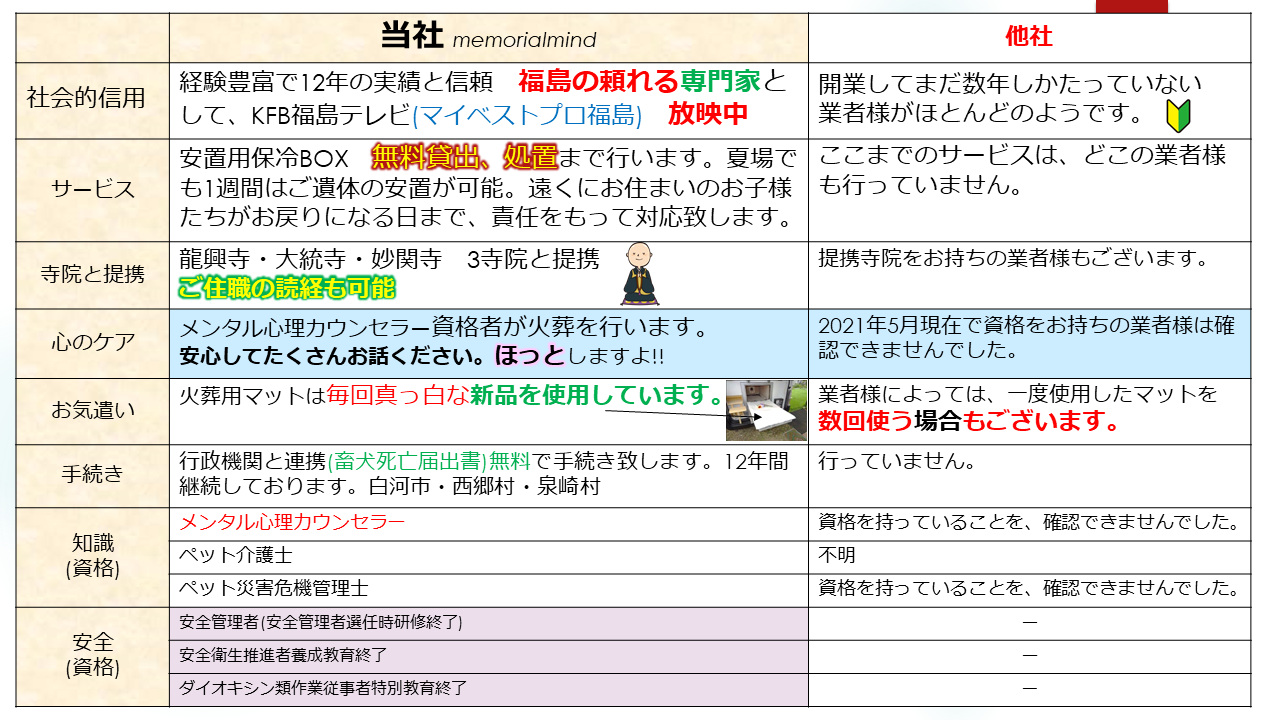 他社との大きな違い 他社との大きな違い